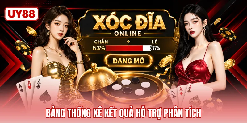 Bảng thống kê kết quả hỗ trợ phân tích
